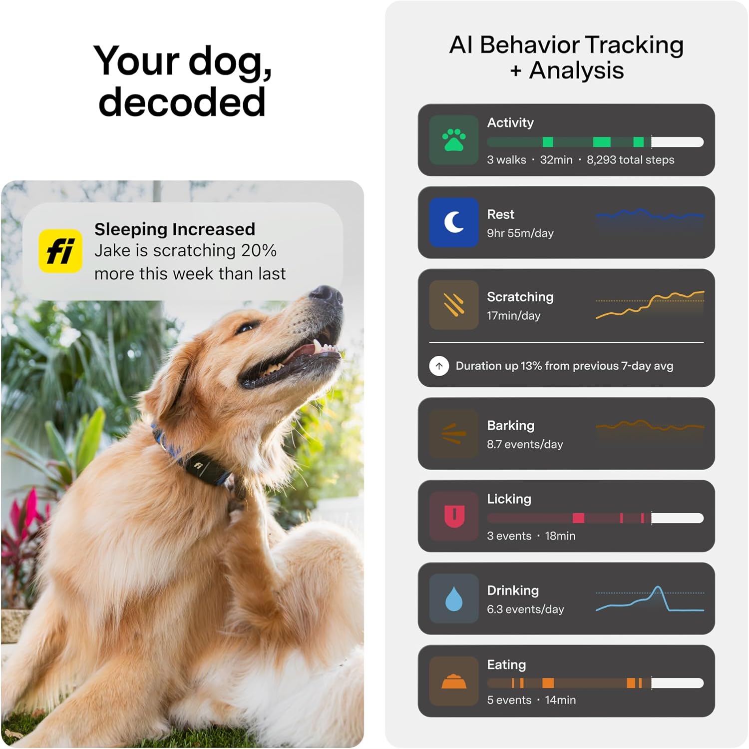 Fi Mini GPS Tracker for Dogs Lightweight Waterproof Smart Pet Tracker